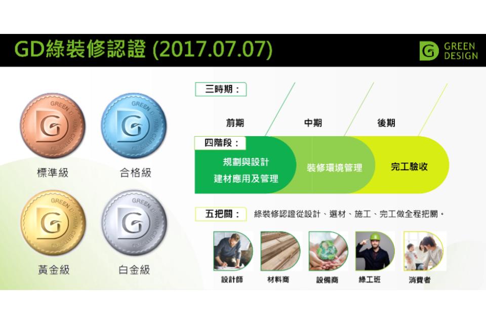 GD綠裝修規範：三期、四階段、五把關，確保裝修過程、裝潢品質皆符合標準