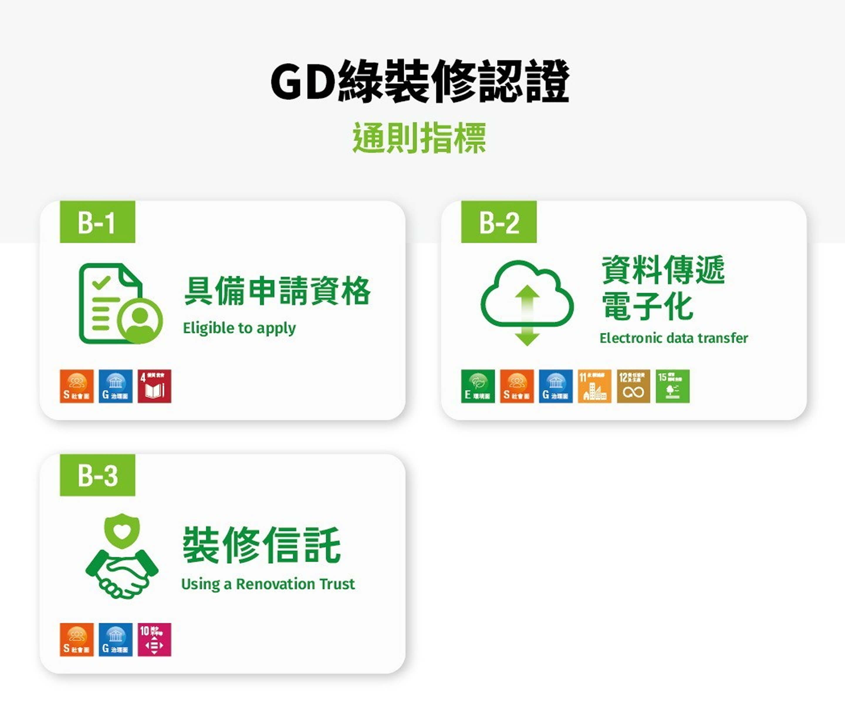 36項健康裝修指標